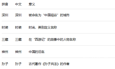 极品两字母域名SZ.com已交易，买家竟是国内的？