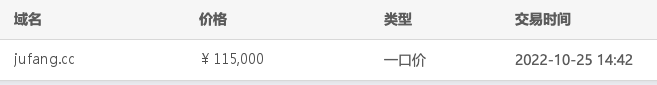 拼音域名Jufang.cc以115000人民币交易